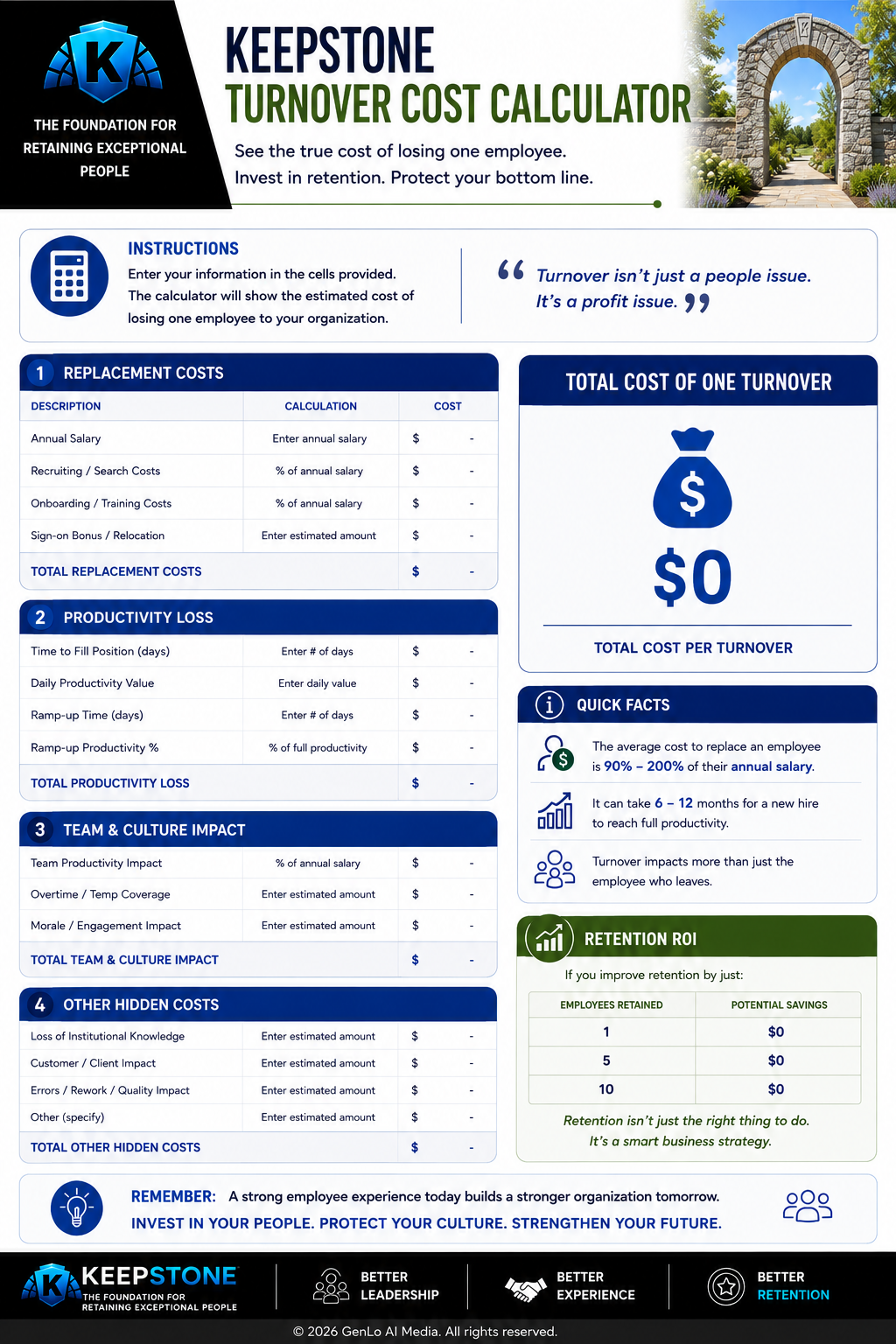 The Keepstone Turnover Cost Calculator: a worksheet for calculating replacement costs, productivity loss, team impact, and hidden costs of employee turnover.