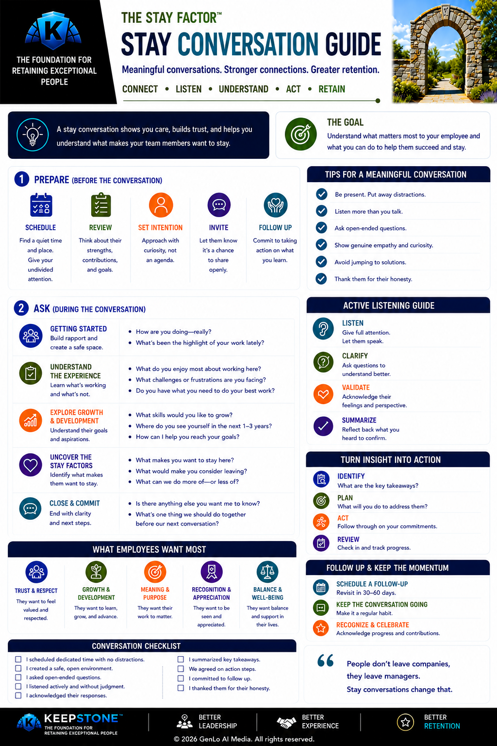 The Stay Factor Stay Conversation Guide: a practical guide for preparing, conducting, and following up on meaningful stay conversations with team members.